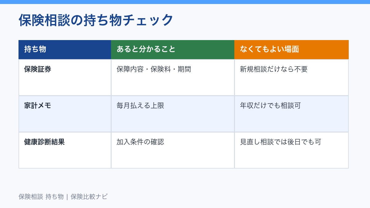 保険相談の持ち物チェックリスト